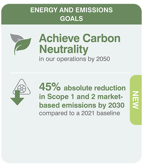 Energy Emissions Goal Press Release Graphic